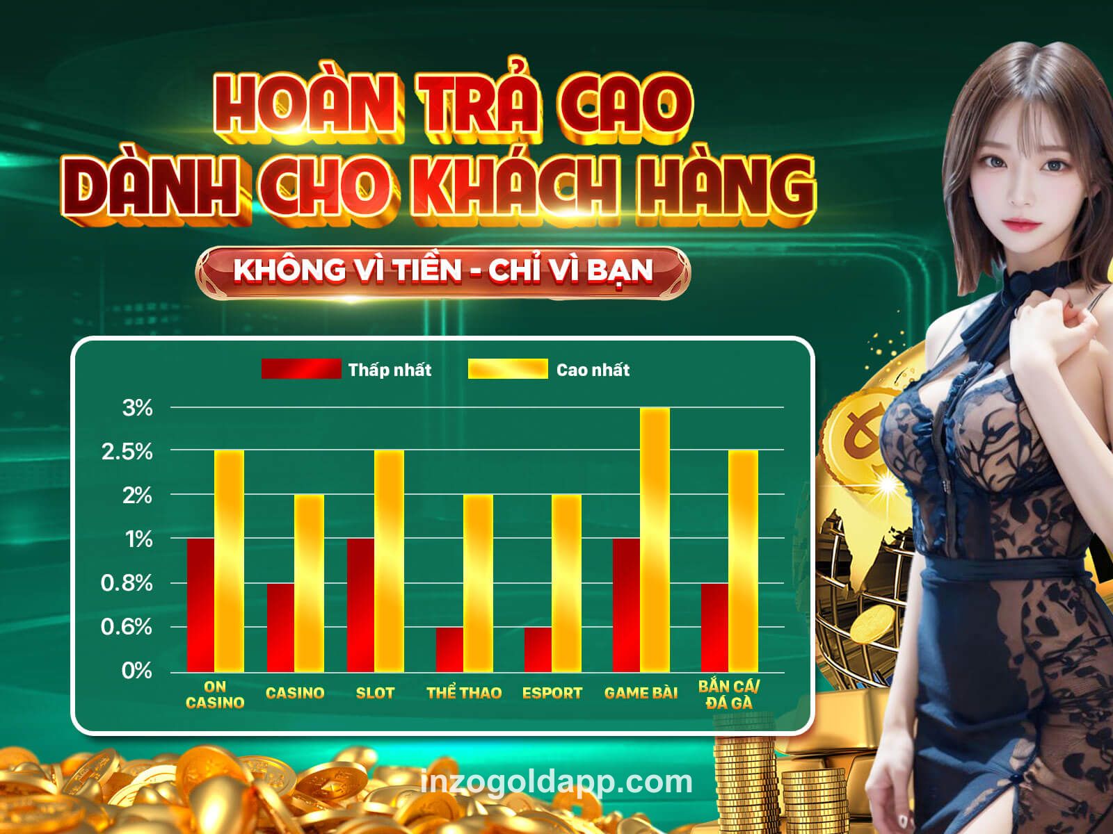 WinZO Lucky Wheel Event